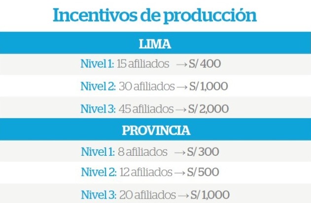 tabla-incentivos-produccion-pyme-salud.jpg